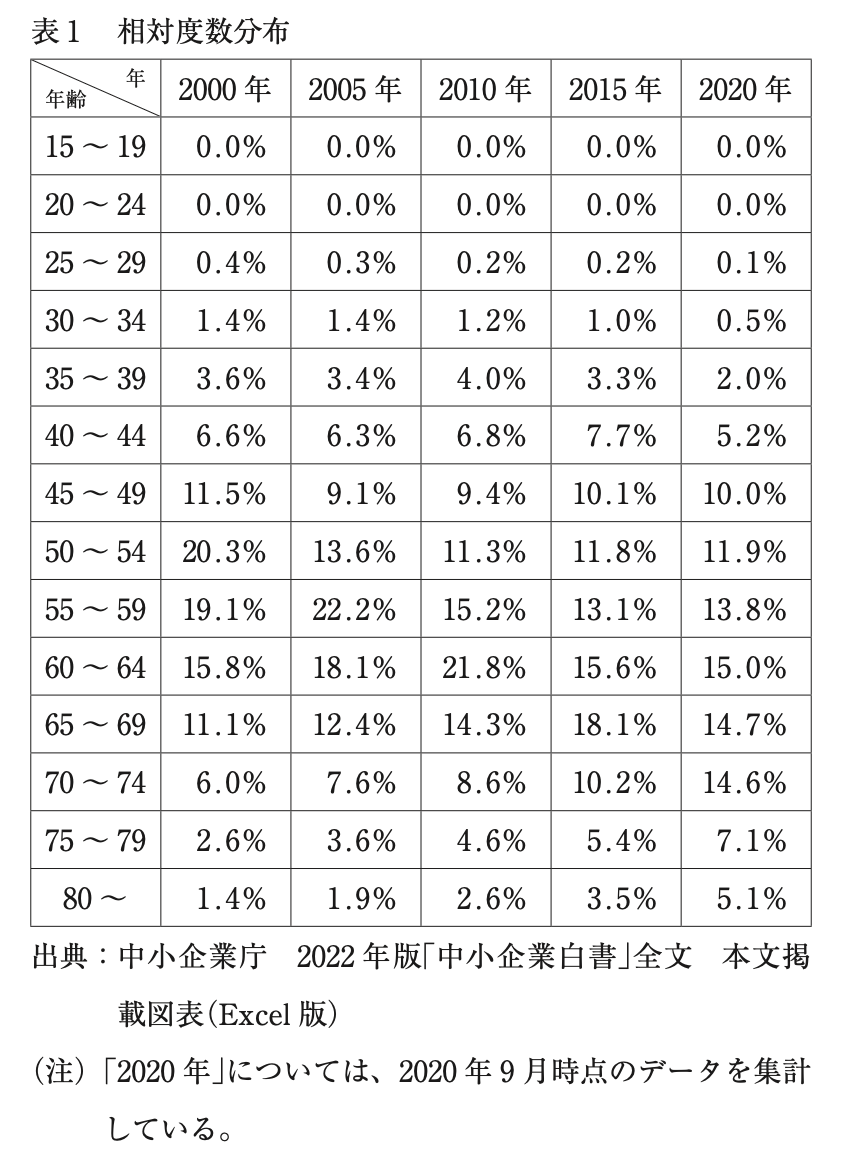 問題の図 (1)