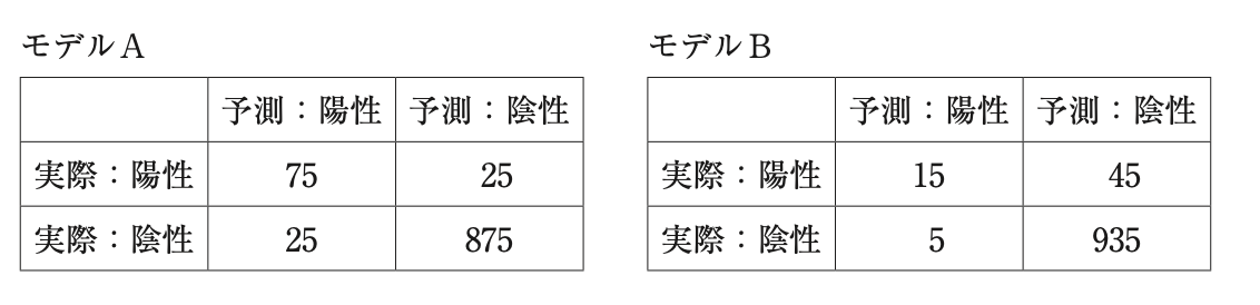 問題の図