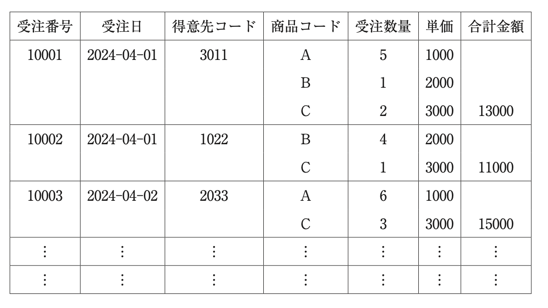 問題の図 (1)