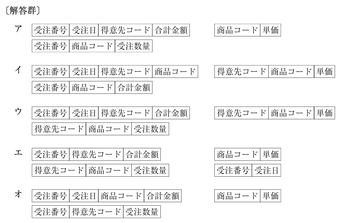 問題の図 (2)