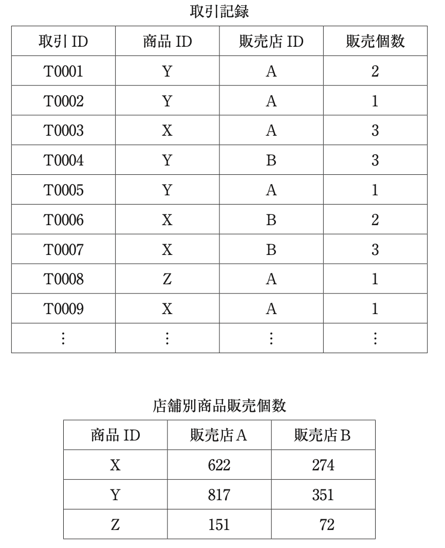 問題の図 (1)