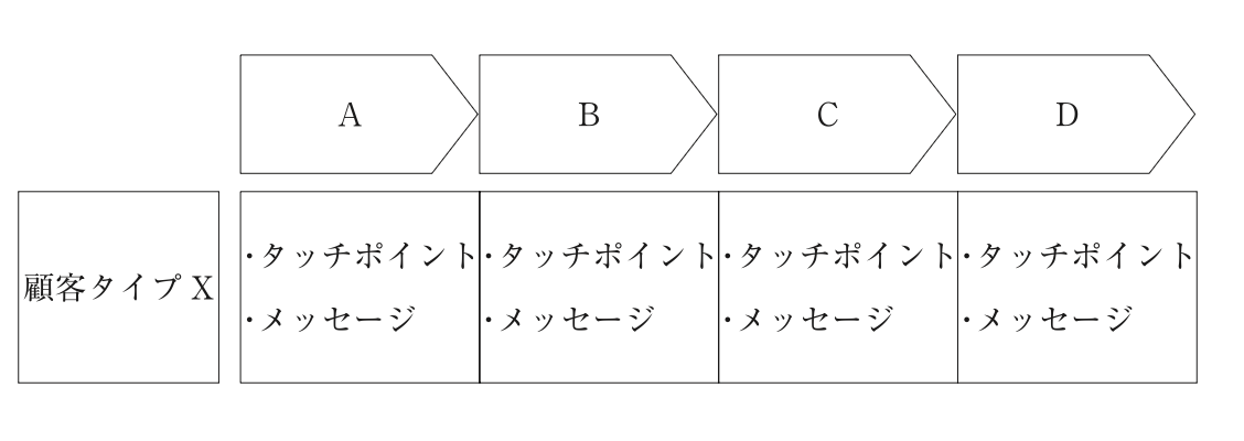 問題の図