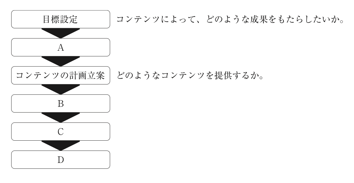 問題の図