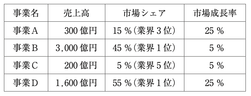 問題の図
