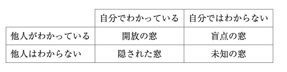 問題の図