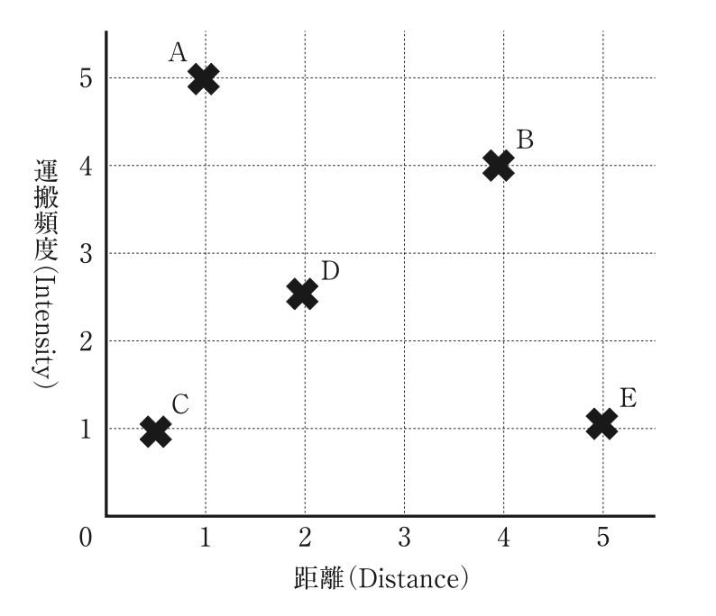 問題の図