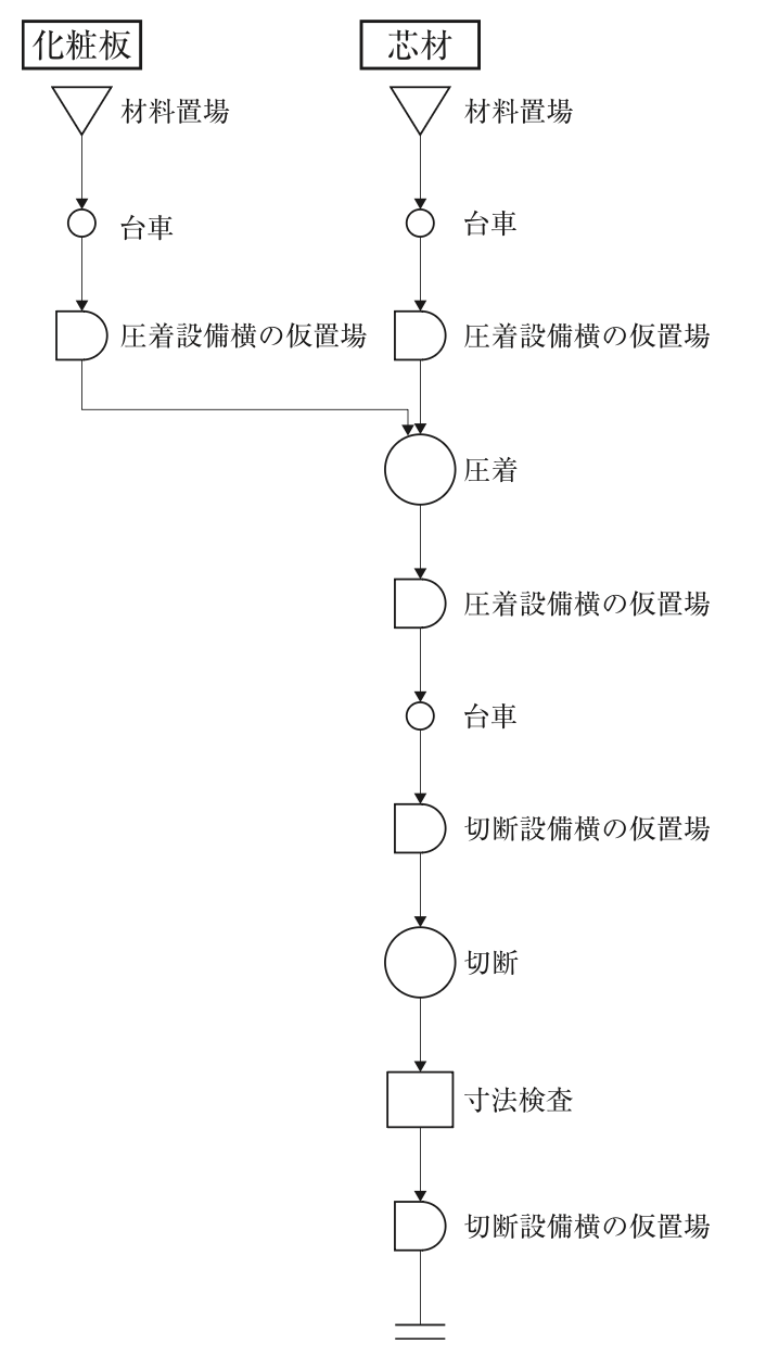 問題の図
