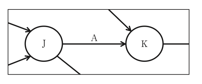 問題の図