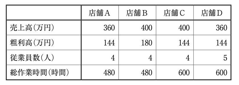 問題の図