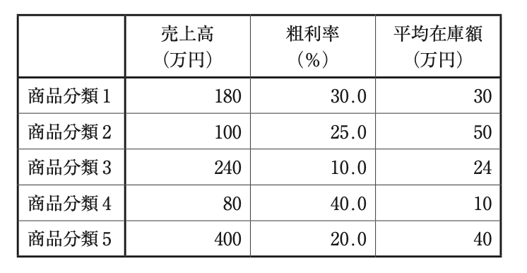 問題の図