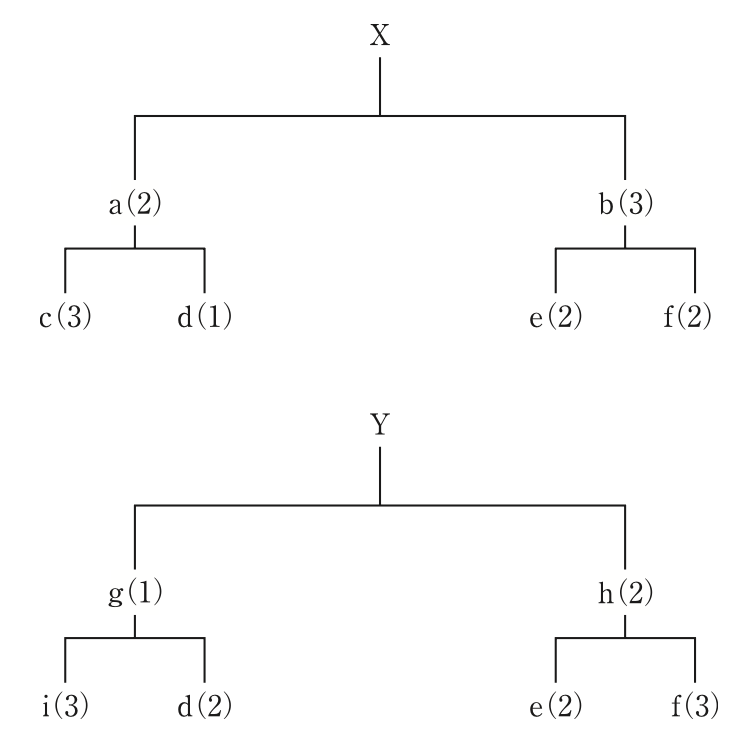 問題の図