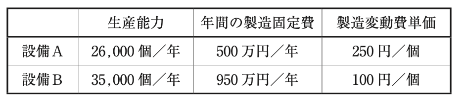 問題の図