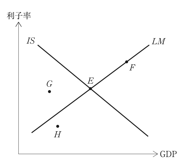 問題の図