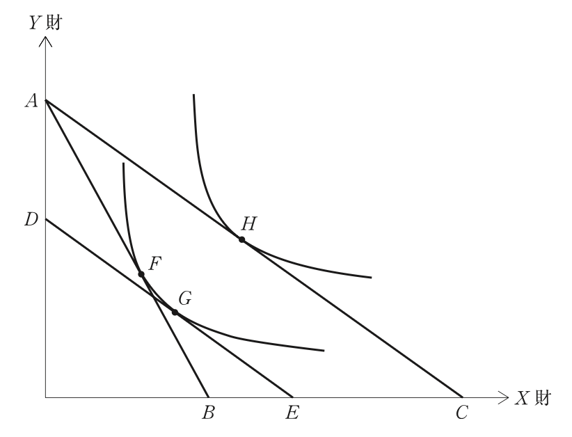 問題の図