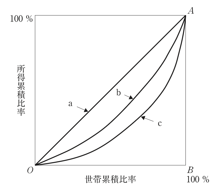 問題の図