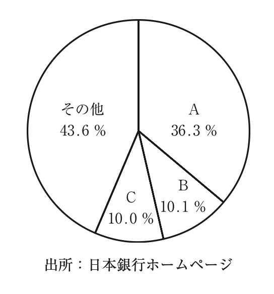 問題の図