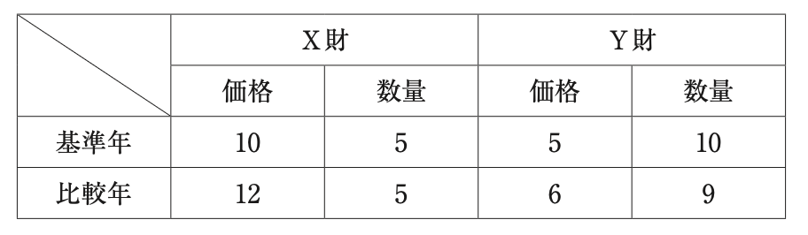 問題の図