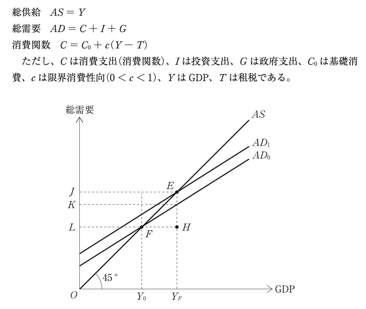 問題の図