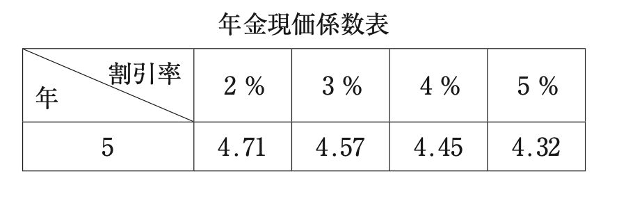 問題の図