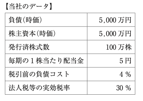 問題の図