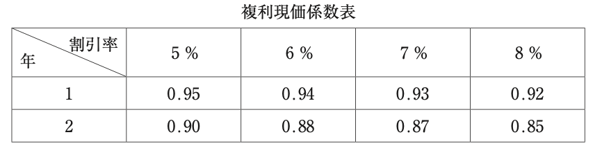 問題の図