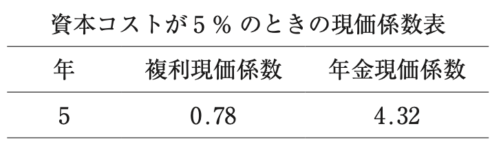 問題の図