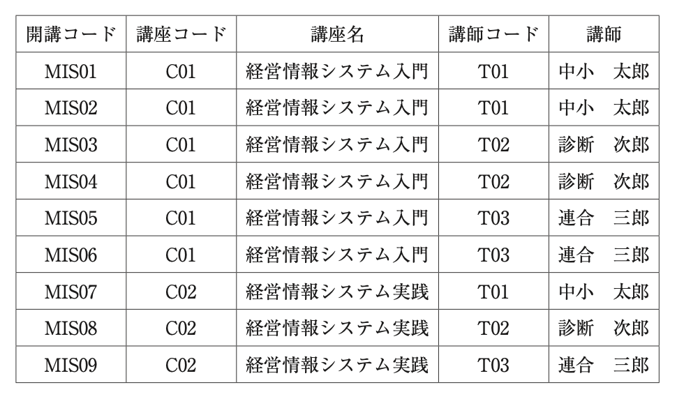 問題の図