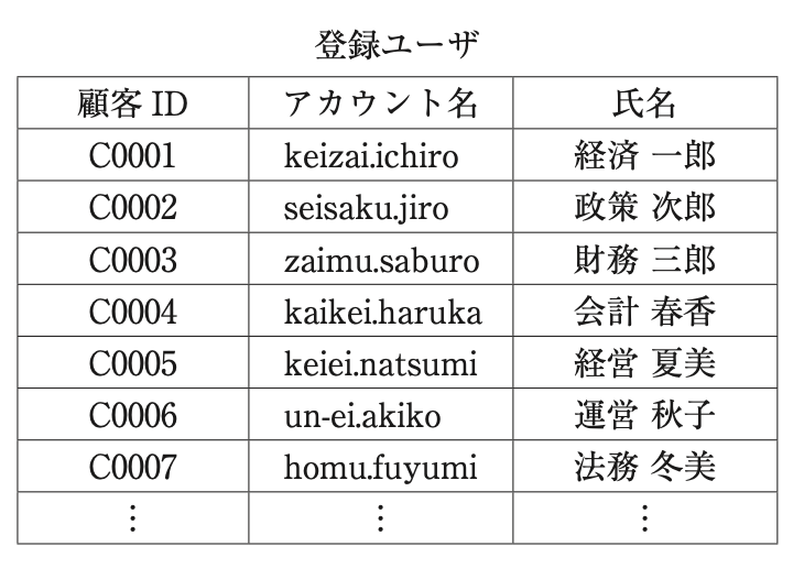 問題の図 (1)