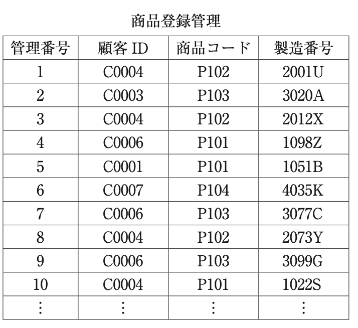問題の図 (2)