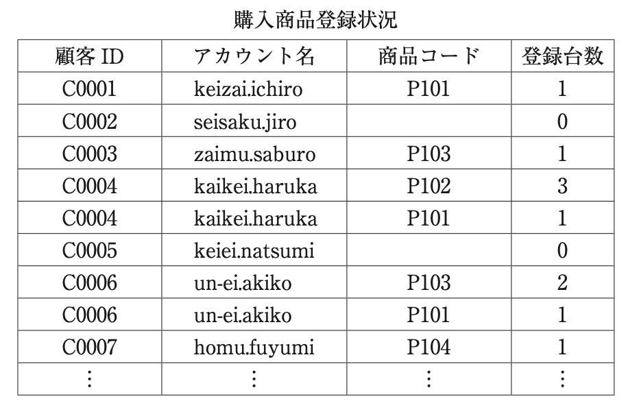 問題の図 (3)