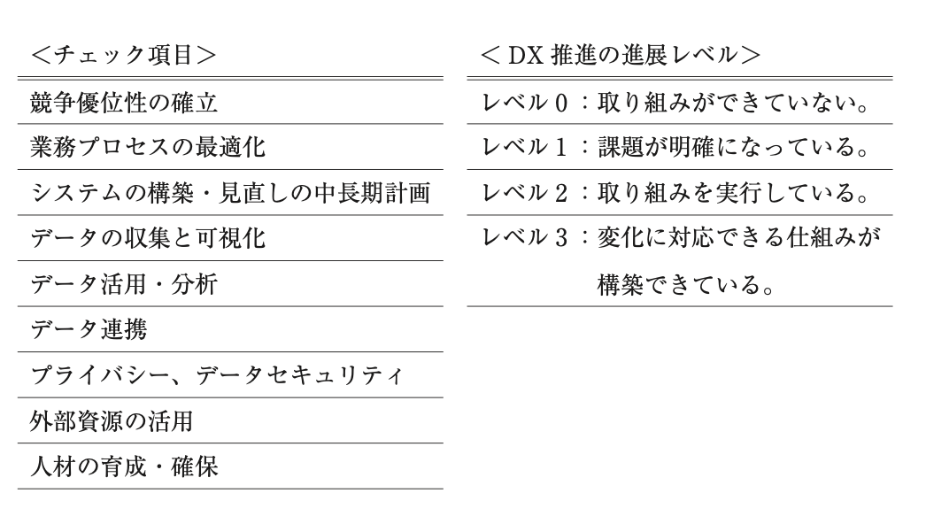 問題の図