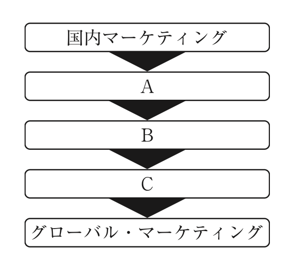 問題の図