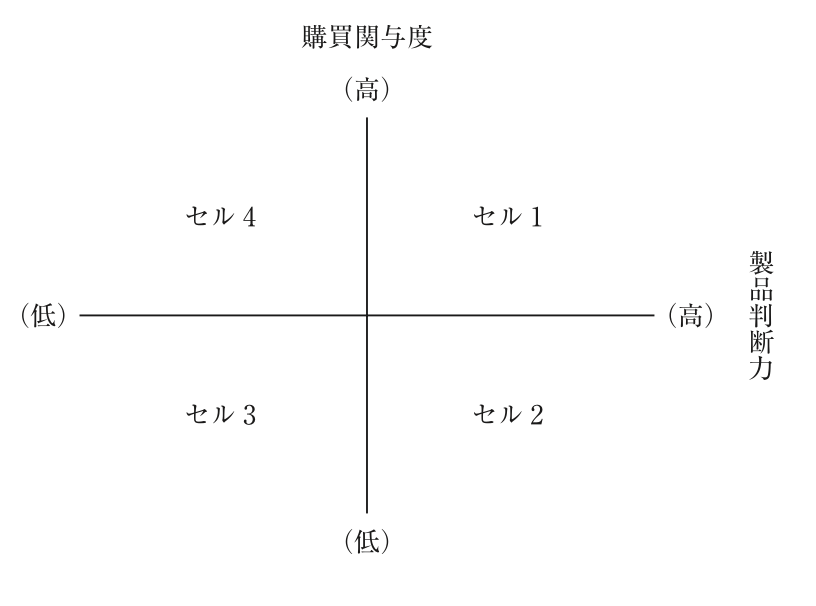 問題の図