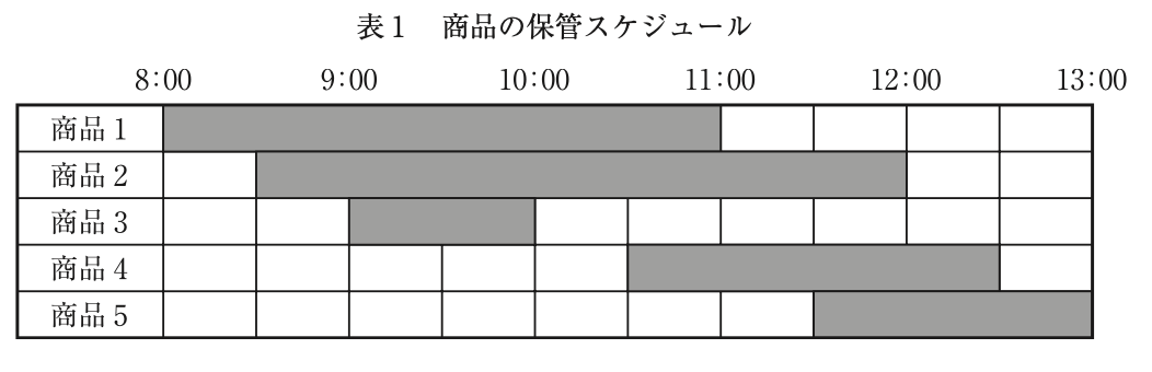 問題の図 (1)