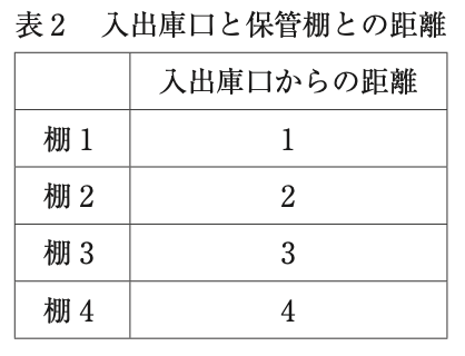問題の図 (2)