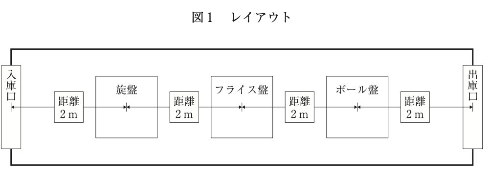 問題の図 (1)