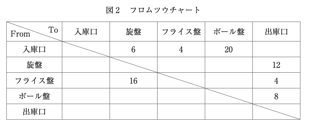 問題の図 (2)