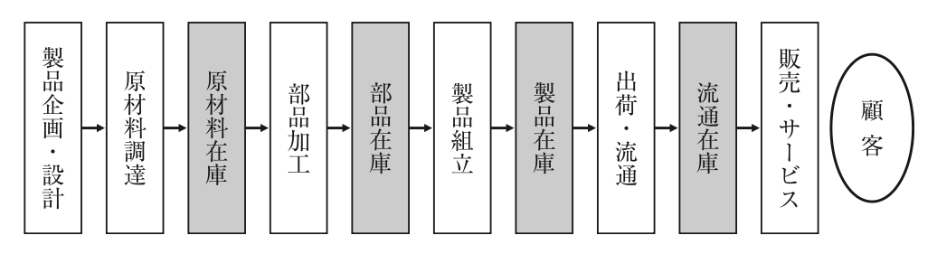 問題の図