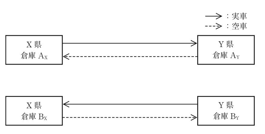 問題の図 (1)