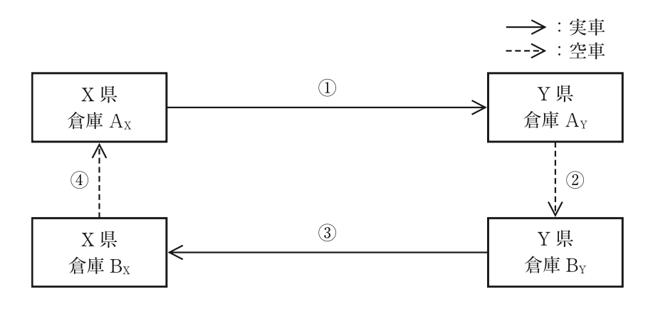 問題の図 (2)