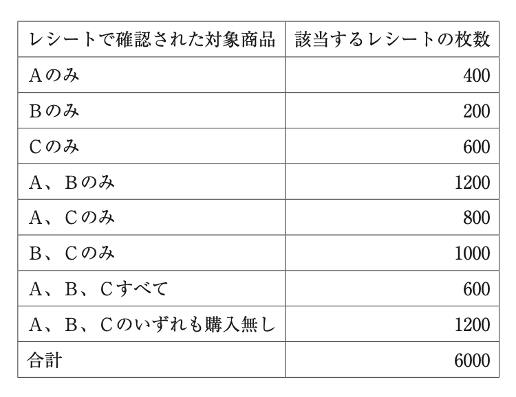 問題の図