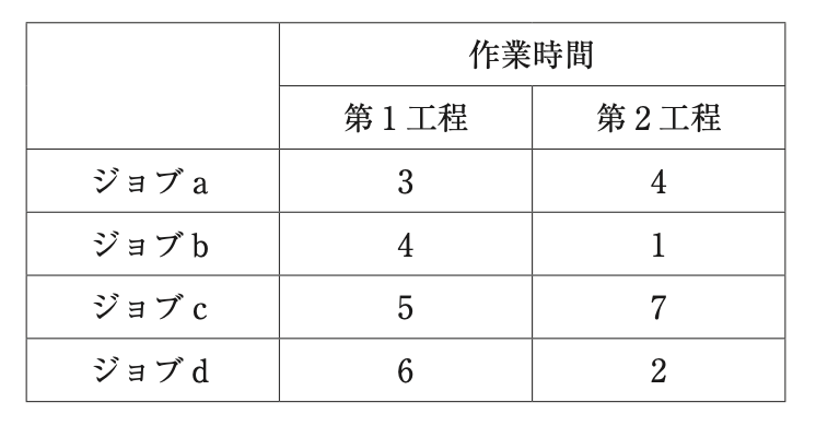 問題の図