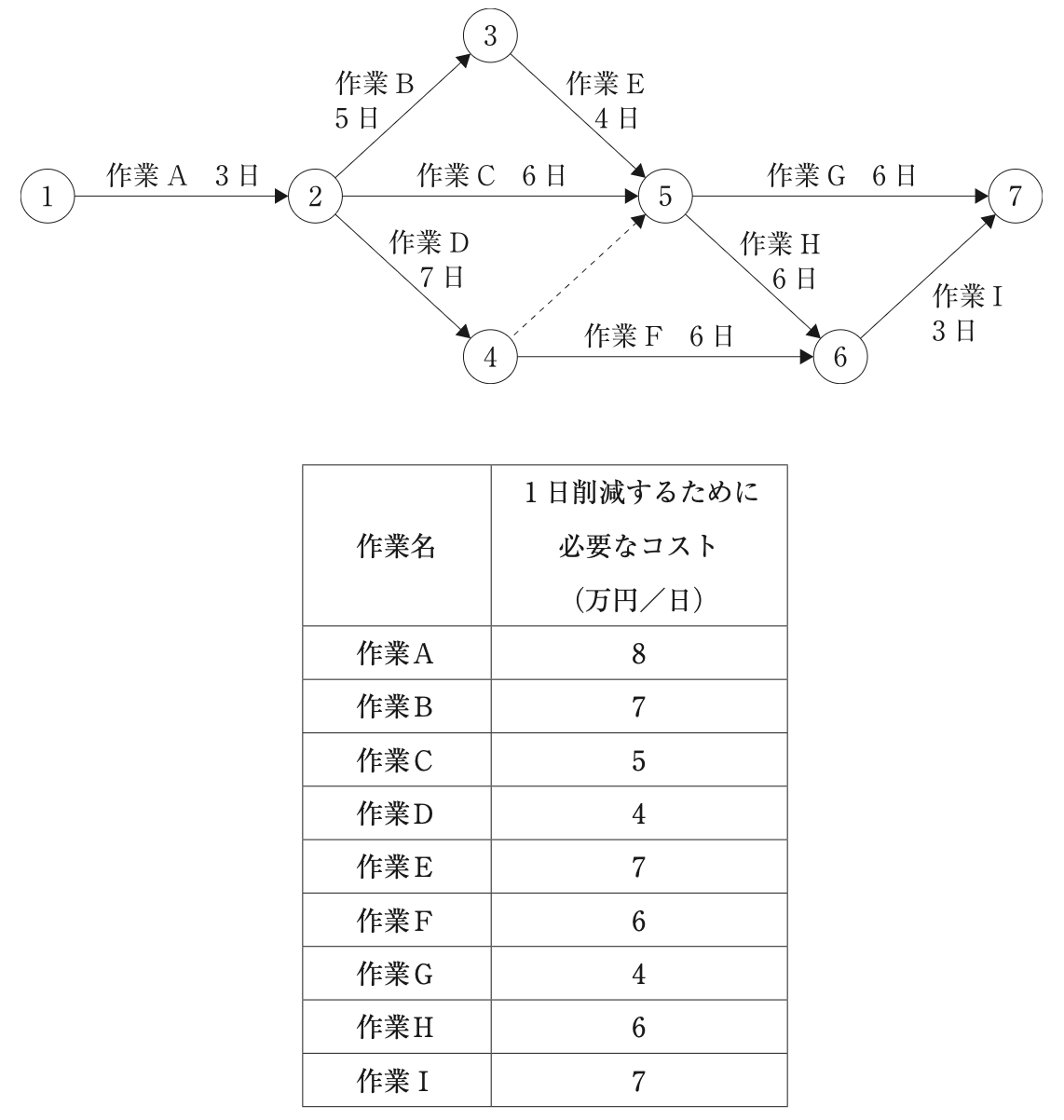 問題の図