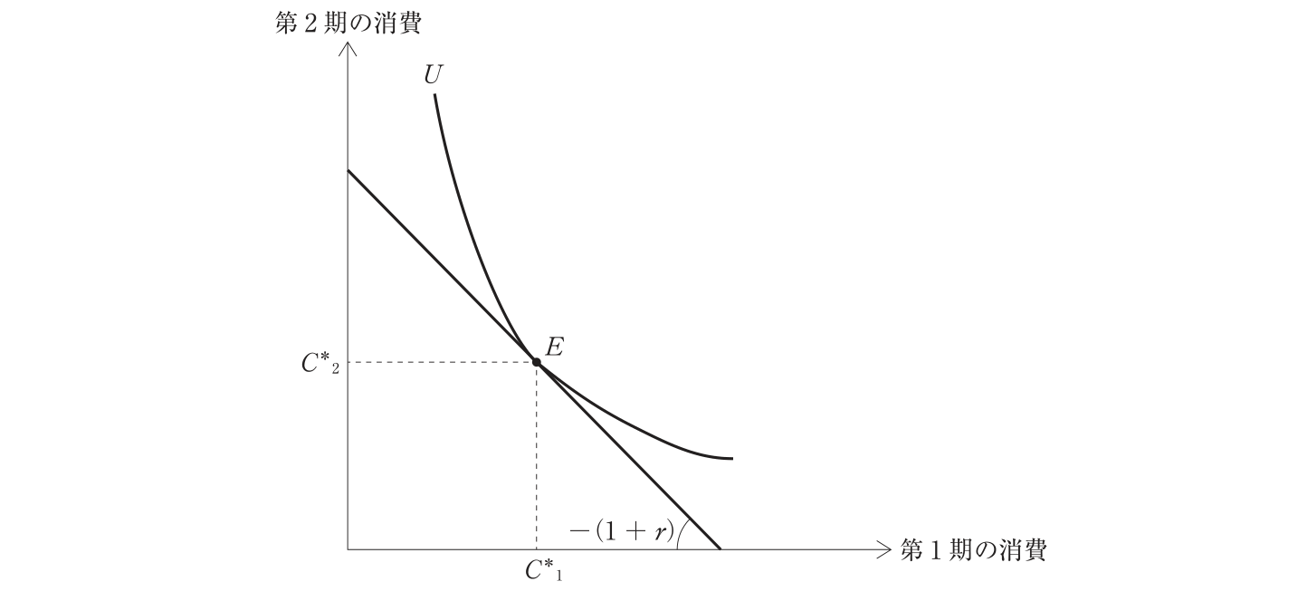問題の図