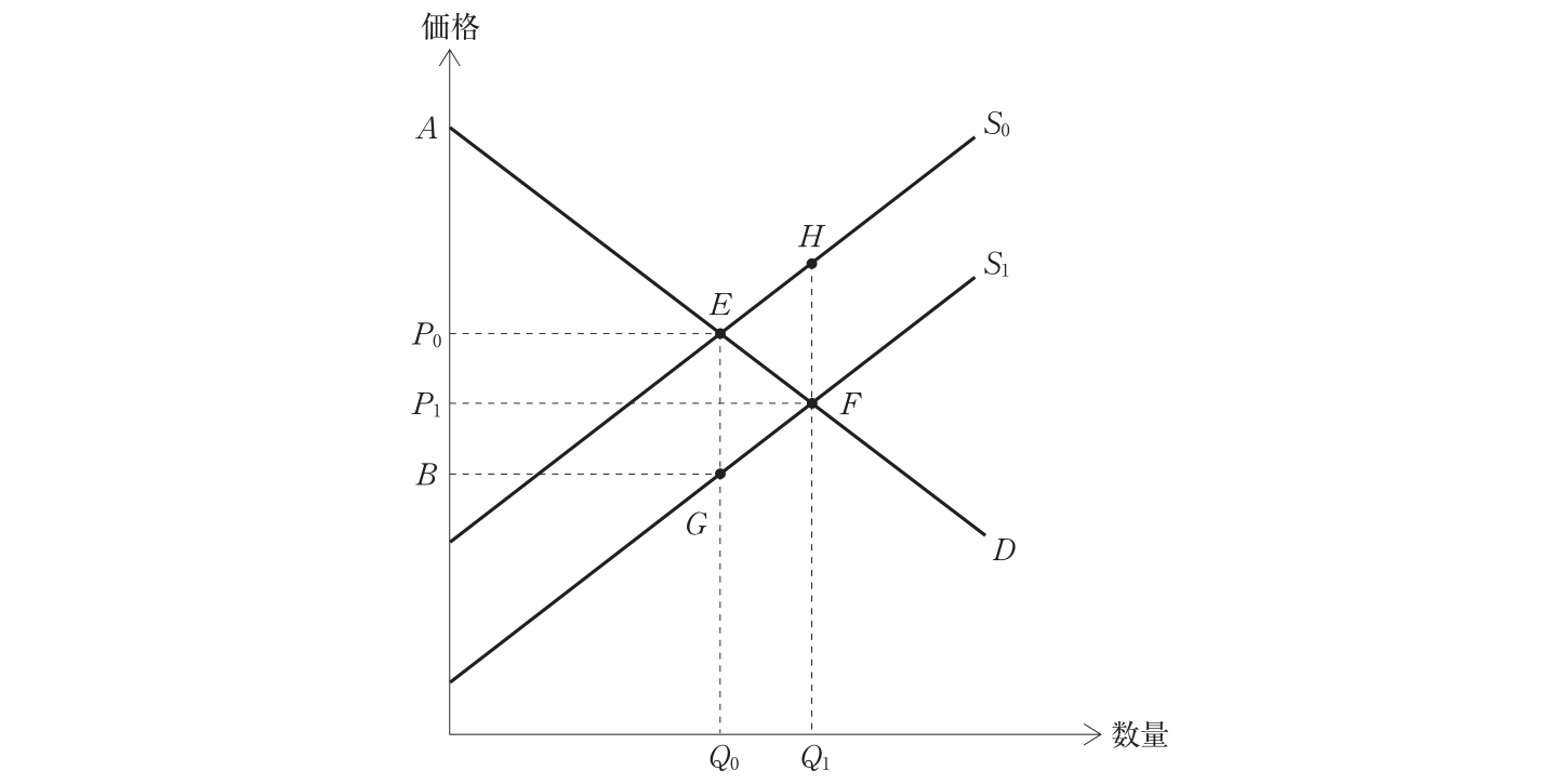 問題の図