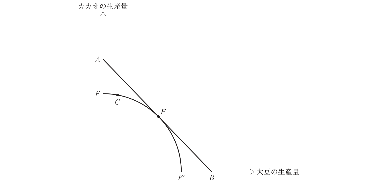 問題の図
