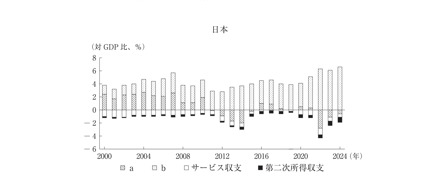 問題の図 (1)