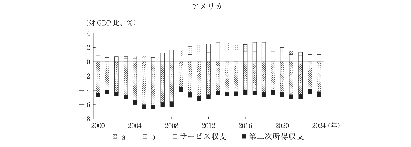 問題の図 (2)