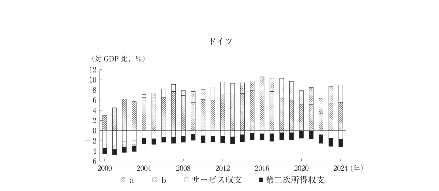 問題の図 (3)