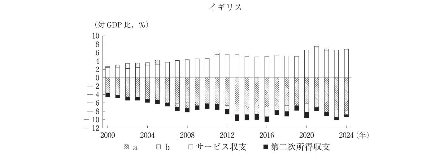 問題の図 (4)